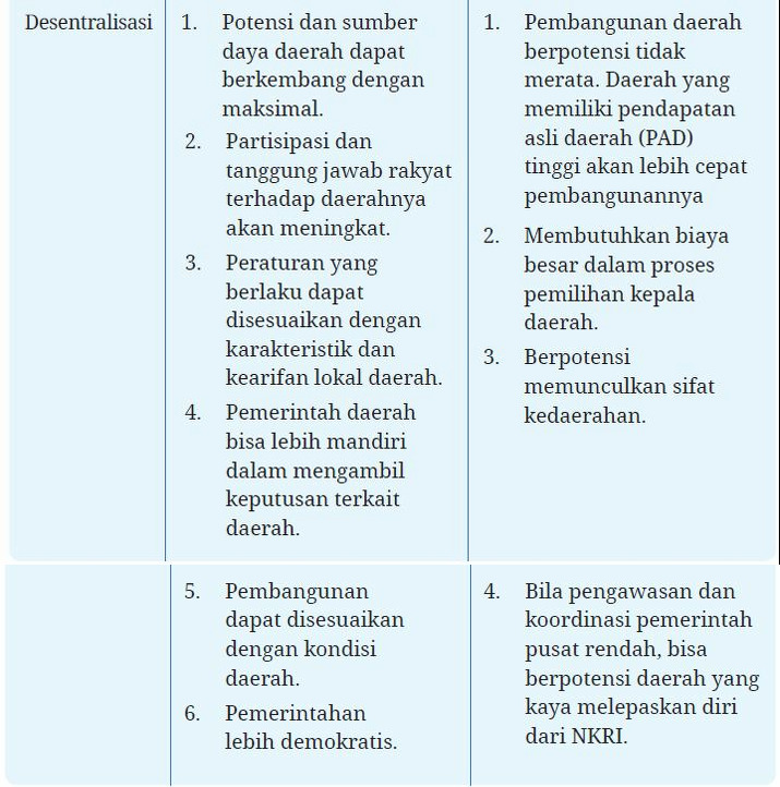 Rangkuman Materi PPKN Kelas 8 Bab 2 Kurikulum Merdeka Portal Edukasi