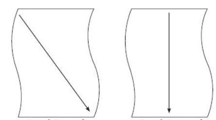 Teknik bentuk diagonal dan vertikal
