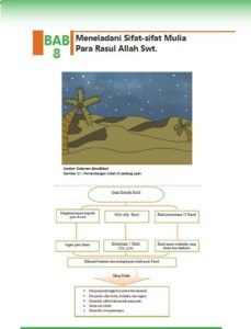 Rangkuman Materi PAI Kelas 8 Bab 8 - Portal Edukasi