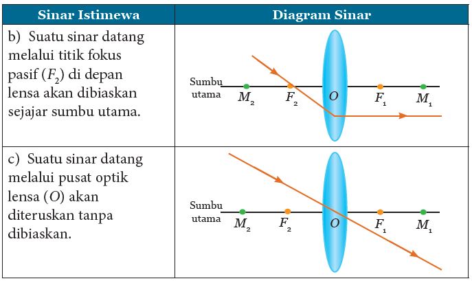 Rangkuman Materi Ipa Kelas 8 Bab 11 Portal Edukasi