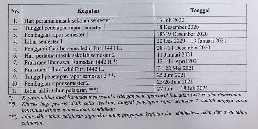 Kalender Akademik 2020/2021 Jawa Barat