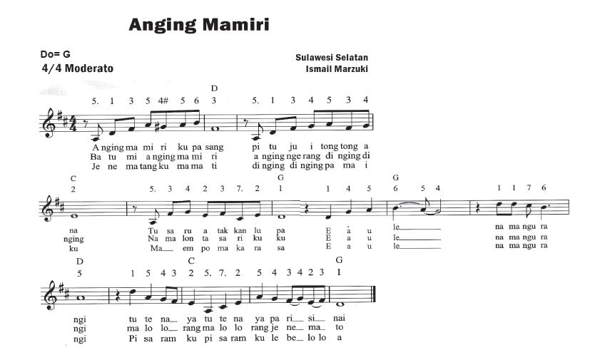 Lagu anging mamiri berasal dari daerah