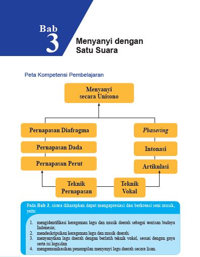 Rangkuman Materi Sbk Kelas 7 Bab 3 Portal Edukasi