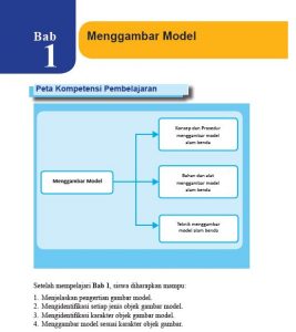 Rangkuman Materi SBK Kelas 8 Bab 1 - Portal Edukasi