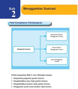 Rangkuman Materi SBK Kelas 8 Bab 2 - Portal Edukasi