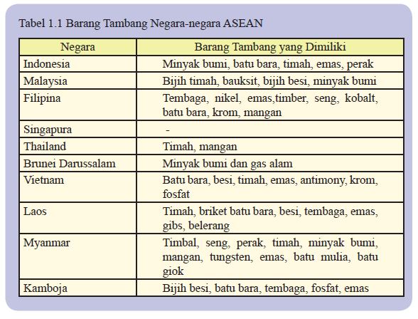 barang tambang negara negara ASEAN
