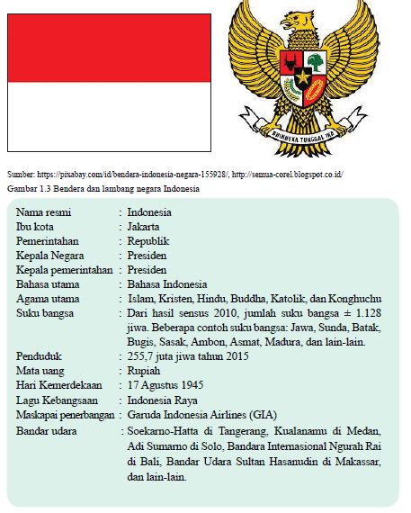 Salah satu ciri geografis negara-negara asean adalah berbentuk kepulauan yang terpisah-pisah yang di