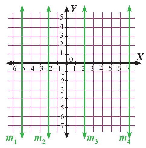 Rangkuman Materi Matematika Kelas 8 Kurikulum 13 Bab 2 Koordinat ...