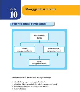 Rangkuman Materi SBK Kelas 8 Bab 10 - Portal Edukasi