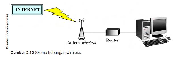 skema wireless