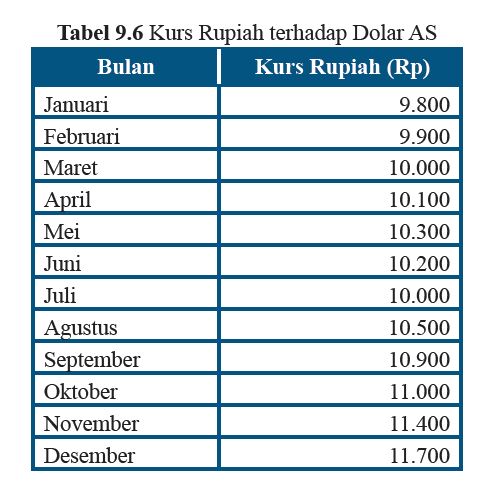 Matematika Kelas 7 Penyajian Data