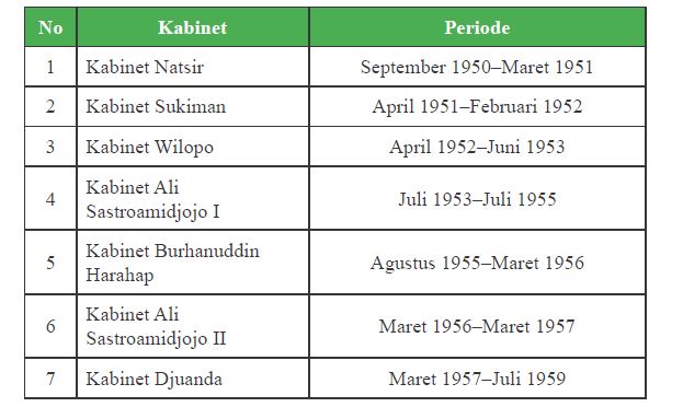 Ciri Kabinet Parlementer – Ilmu