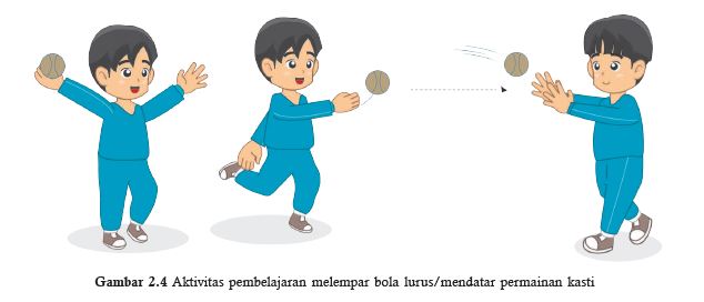 melempar bola lurus