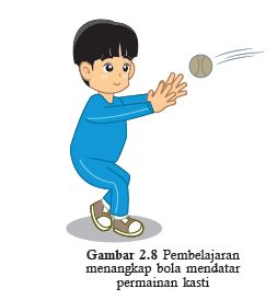 menangkap bola mendatar