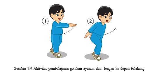 Lengkap Dengan Tutorial, Berikut Rangkuman Materi PJOK Kelas 7 SMP/MTs ...