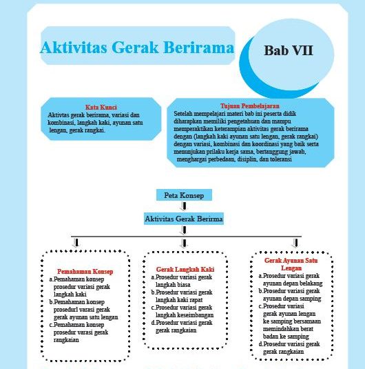 Materi Pjok Kelas 7 - Homecare24