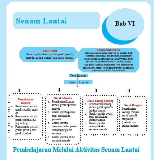 Materi Pjok Kelas Senam Lantai Portal Edukasi