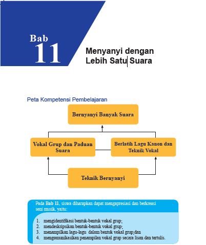 Rangkuman Materi SBK Kelas 7 Bab 11 - Portal Edukasi