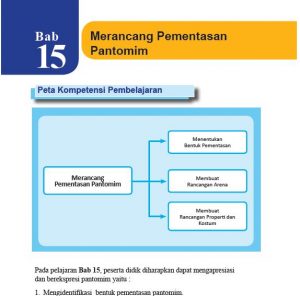 Rangkuman Materi SBK Kelas 8 Bab 15 - Portal Edukasi