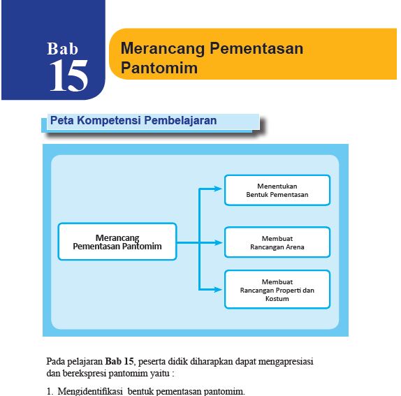 Rangkuman Materi SBK Kelas 8 Bab 15 - Portal Edukasi