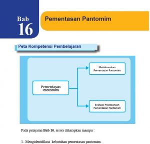 Rangkuman Materi SBK Kelas 8 Bab 16 - Portal Edukasi