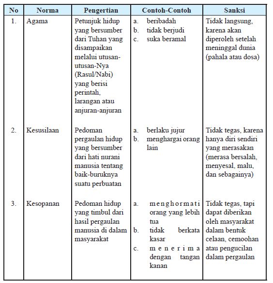 Rangkuman Materi PKN Kelas 11 Bab 3 - Portal Edukasi