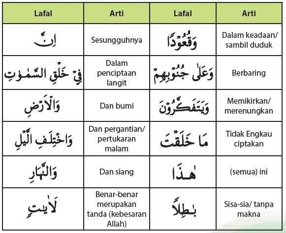 Makna Surat Al Imran Ayat 190 191 – Ilmu