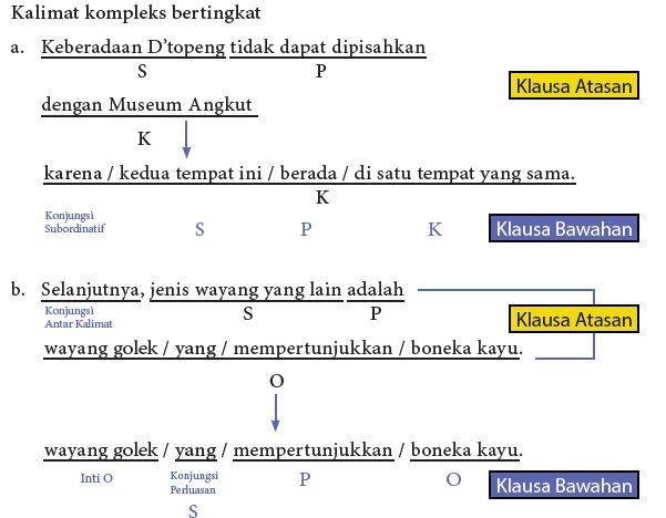 Materi Bahasa Indonesia Kelas 10 Bab 1 Portal Edukasi