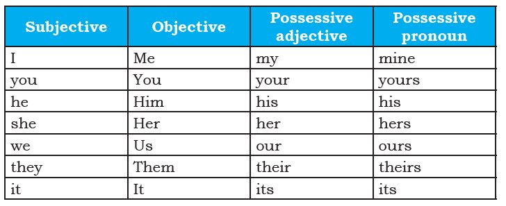 pronouns