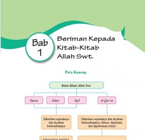 Rangkuman Materi PAI Kelas 11 Bab 1 - Portal Edukasi