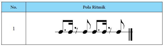 contoh pola ritmik
