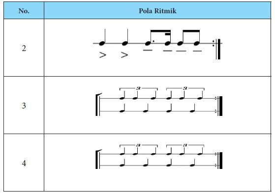 Tabel Ritme Materi SBK Kelas 10 Bab 4 - Portal Edukasi