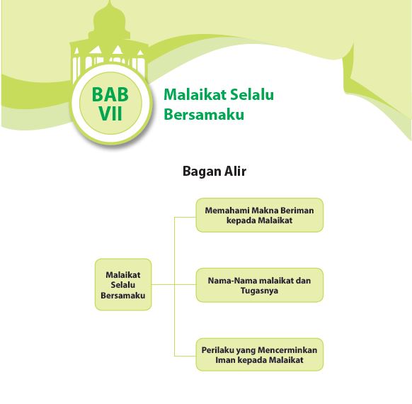 Rangkuman Materi PAI Kelas 10 Bab 7 - Portal Edukasi