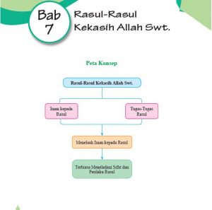 Rangkuman Materi PAI Kelas 11 Bab 7 - Portal Edukasi