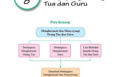 Materi Bahasa Indonesia Kelas 11 Bab 8