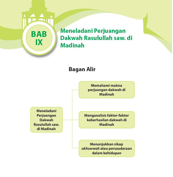 Rangkuman Materi PAI Kelas 10 Bab 9 - Portal Edukasi