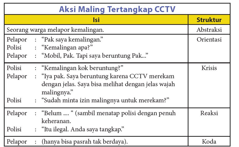 Rangkuman Materi Bahasa Indonesia Kelas 10 Kurikulum 13 Bab 3