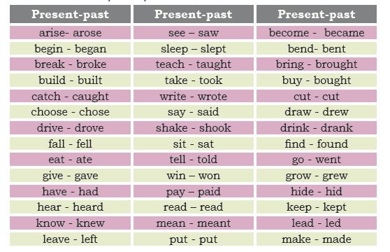 irregular verb sample