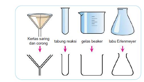 Rangkuman Materi IPA Kelas 7 Bab 1 Kurikulum Merdeka