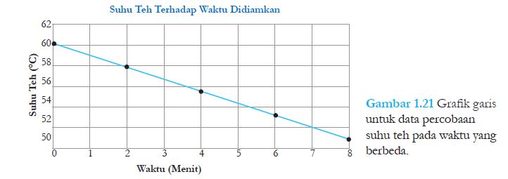 Rangkuman Materi IPA Kelas 7 Bab 1 Kurikulum Merdeka