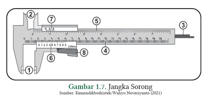 bagian bagian jangka sorong