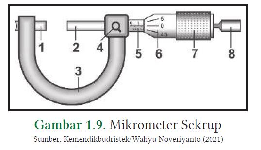 mikrometer sekrup