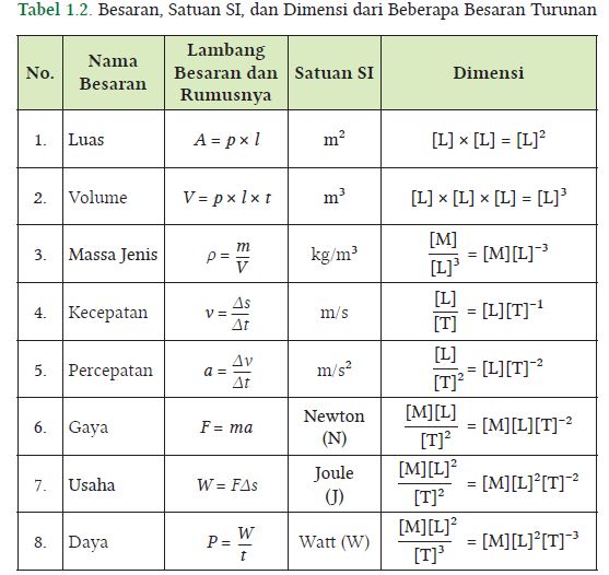 satuan besaran turunan