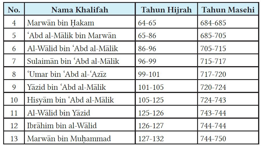 khalifah umayyah