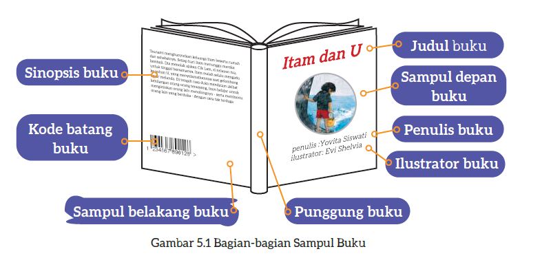 Bahasa Indonesia Kelas 7 Bab 5 Kurikulum Merdeka - Portal Edukasi