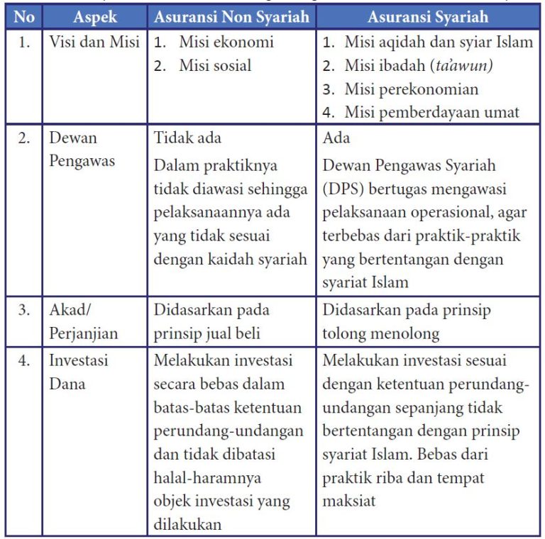 Rangkuman Materi PAI Kelas 10 Bab 4 Kurikulum Merdeka - Portal Edukasi