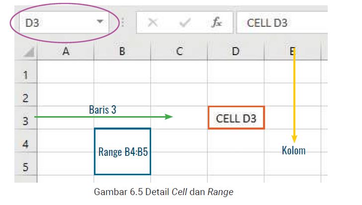 cell and range