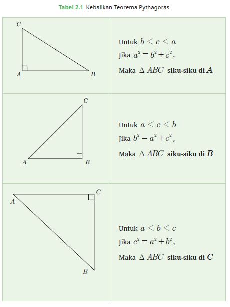 Matematika Kelas 8 Bab 2 Kurikulum Merdeka - Portal Edukasi