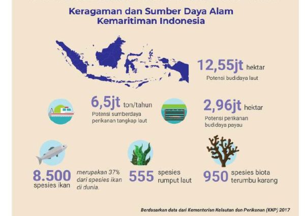 Pemanfaatan Sumber Daya Alam - Portal Edukasi