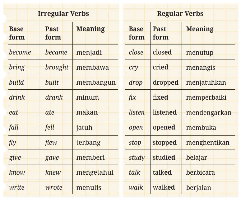 Bahasa Inggris Kelas 8 Chapter 0 Kurikulum Merdeka Portal Edukasi 4541